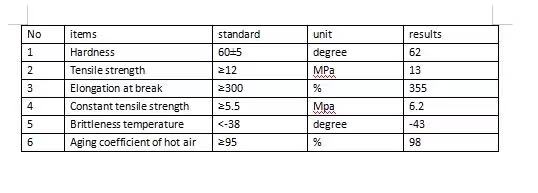 150mm 너비 3mm 두께 콘크리트 건설용 PVC 워터 스톱 벨트 현대 디자인 6